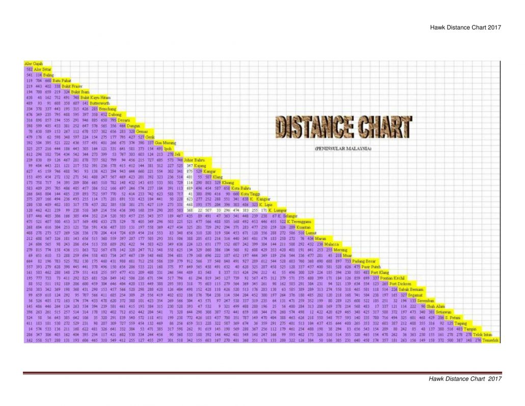 Distance Chart Us